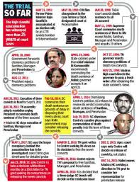 Rajiv gandhi death anniversary 2021: Rajiv Gandhi S Assassination Release Of Rajiv Killers Unfair To 15 Others Who Died Chennai News Times Of India
