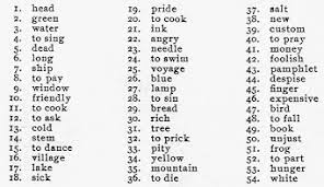 Check spelling or type a new query. Classics In The History Of Psychology Jung 1910 Lecture 1