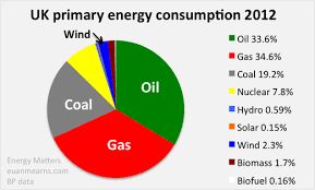 energy resources uk energy resources