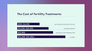 Maybe you would like to learn more about one of these? How Much Fertility Treatments Are Really Costing Women