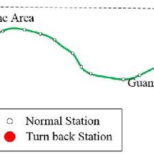 Is there a website where you can find out the traveling time from one station to another? Hourly Passenger Flow Of Shanghai Metro Line 2 During Am And Pm Peaks Download Scientific Diagram