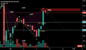 Zixi Stock Price And Chart Nasdaq Zixi Tradingview