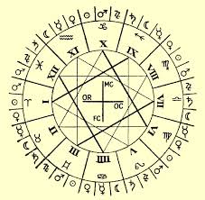 A visual glossary of astrological symbols, also known as glyphs. Numerology