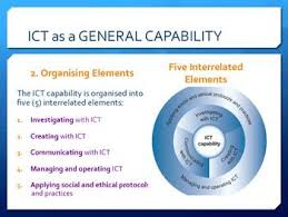 Free Australian Curriculum Digital Technologies Ict Ppt Australian Curriculum Curriculum Learning Technology