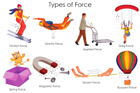 We did not find results for: Force And Motion For Kids Force And Motion Information For Kids