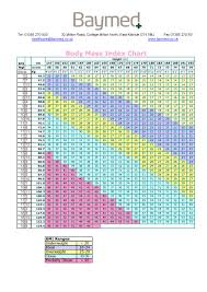 Bmi Chart Laminated A3