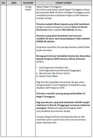 Lesen motor terengganu sejahtera (lmts). Idana Terengganu Lesen Motor Percuma Dana Raya Terengganu 2021 Semakan Bantuan Idana Ttb Ia Bakal Memberikan Manfaat Kepada 25 000 Belia Thedragonlordspires