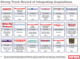 eqinvestor mattress firm mfrm earnings quality shaky at