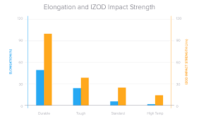 Sla 3d Printing Materials Compared 3d Hubs