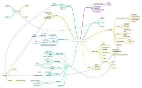 Francesco Dei Rossi On Twitter Brainstorming Web Marketing Ecommerce