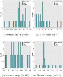 List all version of opera mini (old). An App Performance Optimization Advisor For Mobile Device App Marketplaces Sciencedirect