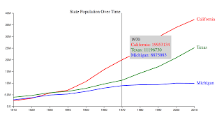 Tooltip On A Multi Line Chart Github