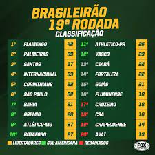 Veja a tabela de classificação e lista de jogos do campeonato brasileiro série a no terra. Pin Em Esporte