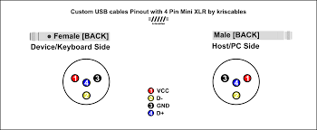 Mini xlr wiring diagram wiring diagram autovehicle. Custom Usb Cables Pinout With 4 Pin Mini Xlr By Kriscables Kriscables