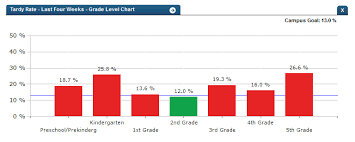 نتیجه جستجوی لغت [tardy] در گوگل