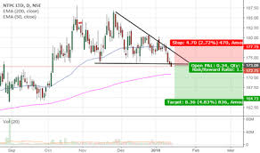 Page 2 Ntpc Tradingview India