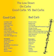 Good Carbs Vs Bad Carbs Good Carbs Diabetic Diet Diabetic Breakfast