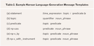 Google's free service instantly translates words, phrases, and web pages between english and over 100 other languages. Pdf Automated English Korean Translation For Enhanced Coalition Communications Semantic Scholar