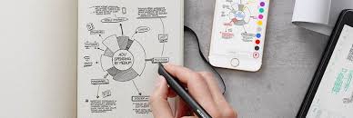 Check spelling or type a new query. Moleskine Smart Notebook Vs Rocketbook Everlast Which Is The Better Notebook