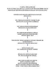 Penolong pengarah, jabatan perkidmatan awam malaysia. Carta Organisasi Dlp
