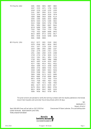 First prize winner to get 75 lakh as winning prize money. Kerala Lottery Result 09 11 2020 Win Win W 589 Lottery Result Live Kerala Lottery Today Result 02 08 21 Win Win W 627 Winner List