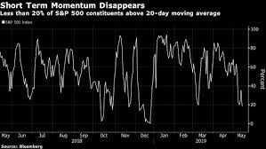 Not Everyone Is Sure The Stock Charts Are Sounding The All