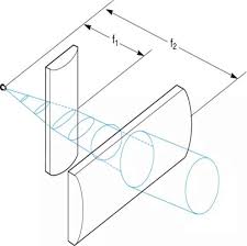 Just wanted to know, has anyone made a diy beam expander or does anyone on lpf build and sell one. China Cylindrical Lens Beam Expander China Qbh Optical Glass