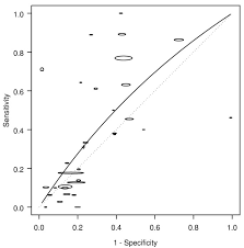 If you are finding it hard to understand staging, ask someone in your. Most Bowel Cancer Symptoms Do Not Indicate Colorectal Cancer And Polyps A Systematic Review Bmc Gastroenterology Full Text