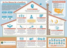 Lifestyles unlimited is a 25 years old education and mentor group for real estate investing, founded in 1990 by del walmsley in san antonio . 17 Rental Property Ideas Rental Property Being A Landlord Rental Property Investment