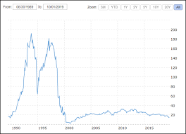 The #1 source for dividend investing. Dynex Capital Inc Still Not Suitable For Retirement Accounts Part 2 F A S T Graphs