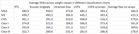 How Accurate Are Exrx Standards Bodybuilding Com Forums