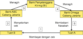 We did not find results for: Akuntansi Kliring Dindaituchdindhoet S Blog