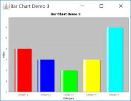 Simple Dynamic Bar Chart In Jfreechart Stack Overflow