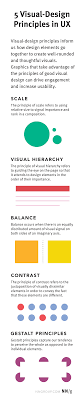 5 Principles Of Visual Design In Ux