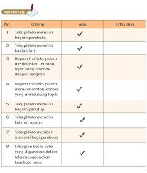 Kunci Jawaban Kelas 6 Tema 7 Subtema 2 Pembelajaran 4