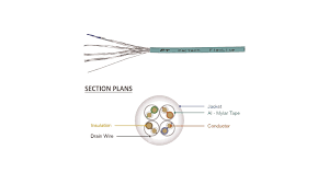 Get free shipping on qualified cat6 wire or buy online pick up in store today in the electrical department. Cat6a Bulk Cable Flexlite U Ftp 28awg Solid Lszh 1000ft Pactech