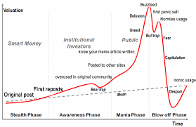 Meme Bubbles Chart Meme Economy Know Your Meme