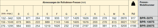 And introduce timelines for member state evaluations. Enerpac Rollrahmen Presse Bpr Bpr 20075