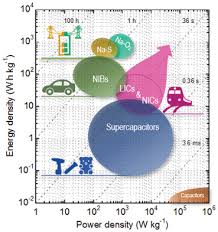 The top countries of suppliers are china. Na Ion Batteries Approaching Old And New Challenges Goikolea 2020 Advanced Energy Materials Wiley Online Library