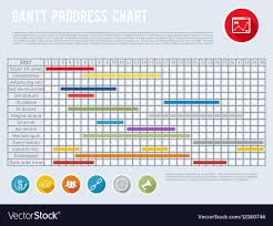 project schedule chart or progress planning