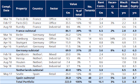 Https Www Schroders Com En Sysglobalassets Digital South Africa 20181129 Sereit Annual Results Analyst Sa Pdf