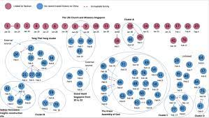 1 day ago · singapore: Cluster Network Of The Cases In Singapore For The Covid 19 Global Download Scientific Diagram