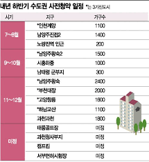 Maybe you would like to learn more about one of these? ì‹¤ì „ ìž¬í…Œí¬ 3ê¸° ì‹ ë„ì‹œ ì•Œì§œ ë‹¨ì§€ ë‹¹ì²¨ë˜ë ¤ë©´ ì‚¬ì „ ì„ ì°¾ì•„ë¼ ì•„ì‹œì•„ê²½ì œ