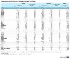 Dacă mai beneficiam și de cei 2 ani câștigați în condiții deosebite, atunci aș ieși la pensie la 56 de ani. Archive Statistici Privind Turismul Statistics Explained