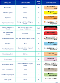 Syringe Labels
