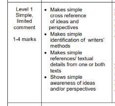 I have handed these scripts to a few people, but this is in the two documents in this post, you will see my answers. How To Revise For Aqa Gcse English Language Paper 2 Question 4 Teaching English