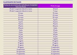 Procedimiento aplicación seguro cesantía afc. Conoce Las Fechas Del Pago De Seguro De Cesantia Por Ley De Proteccion Al Empleo