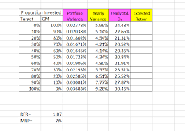 Exactly as volatile as the market 3. Using Excel How Do I Use The Capm Formula To Figure Chegg Com