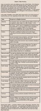 Whats Next For State Tax Nexus