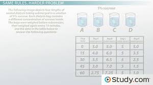 Interpreting Tables Of Scientific Data Practice Problems